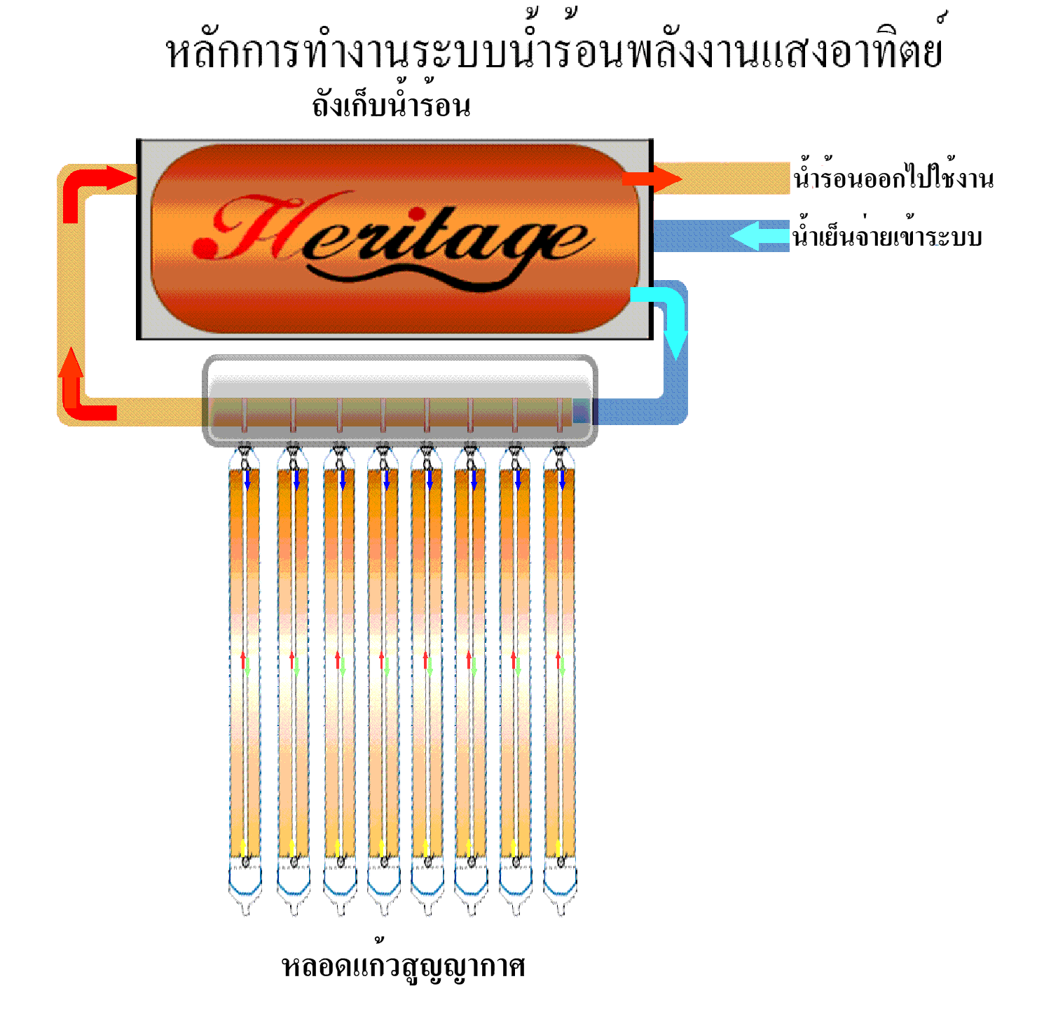 หลอดแก้ว