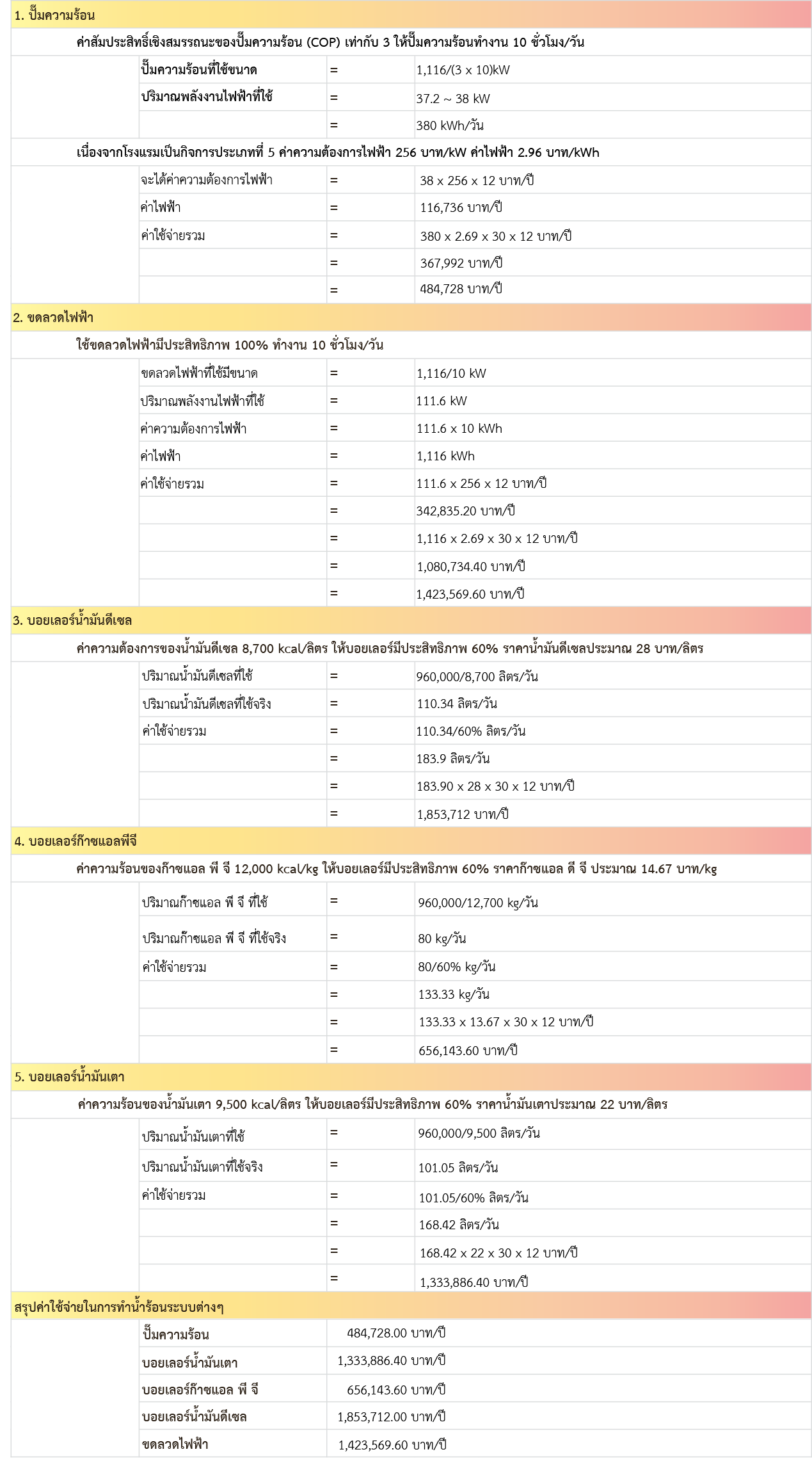 Heatpump 1