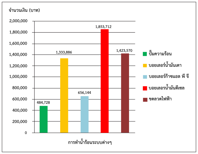 Heatpump 2