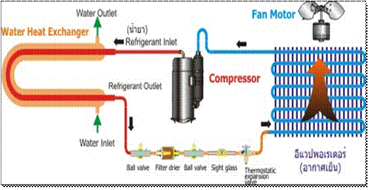 Principles of Heat Pump clip image002