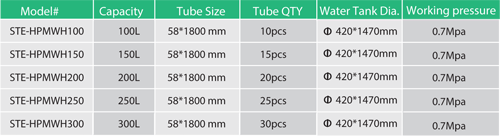 heat pipe system02