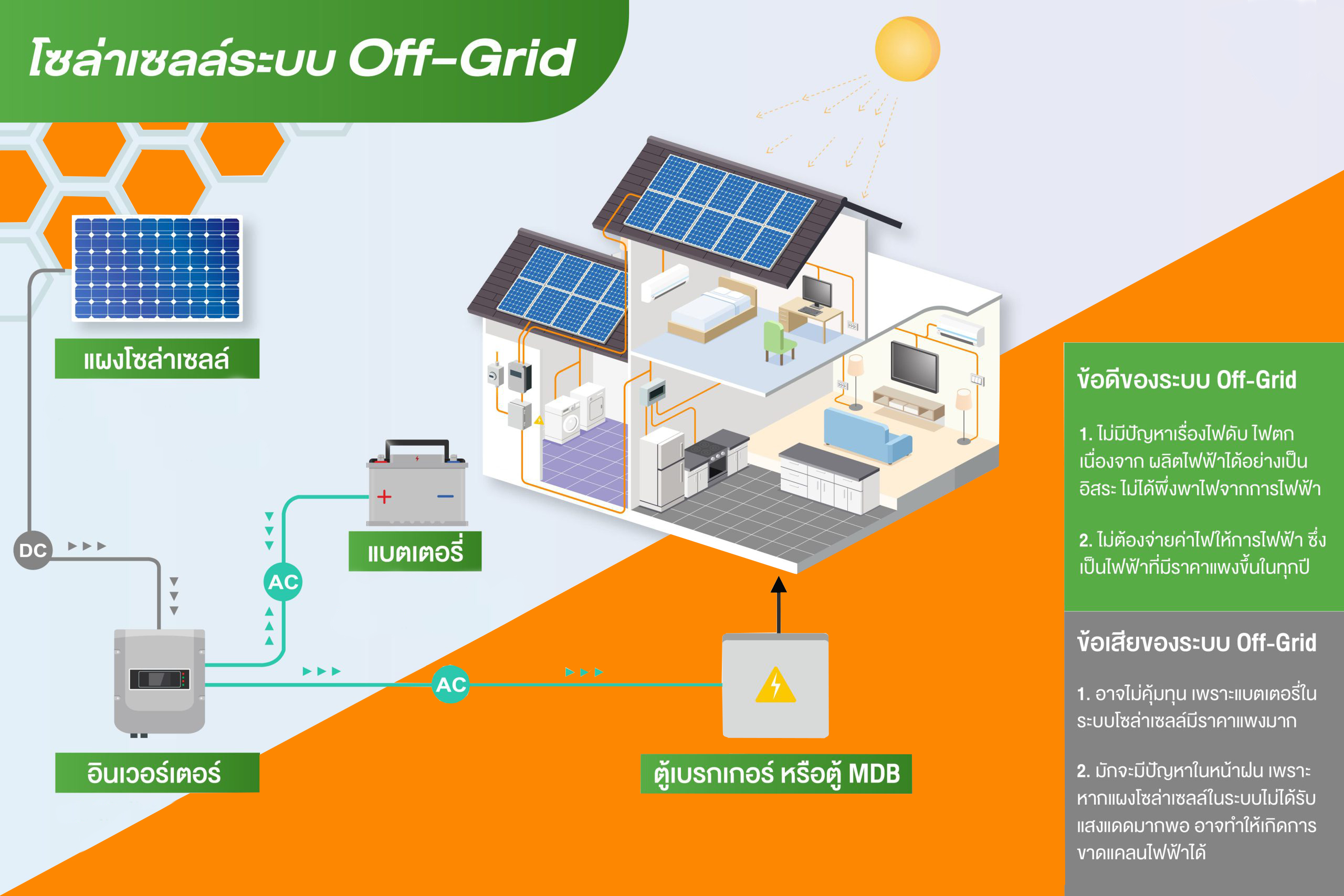 Off Grid01