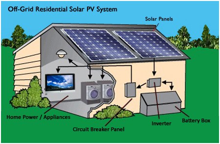 off grid pv