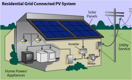 residential grid